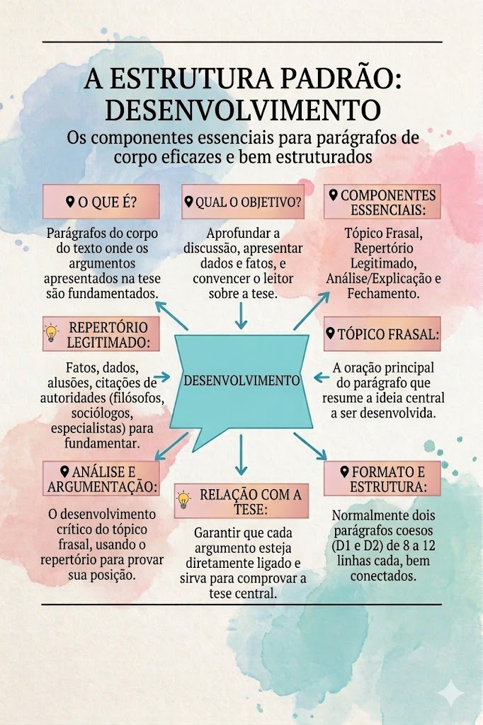 Amostra da Estrutura Validada 3