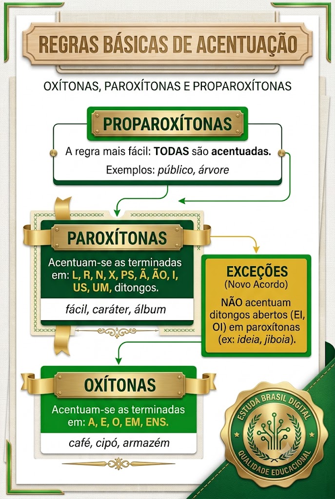 Amostra da Estrutura Validada 6
